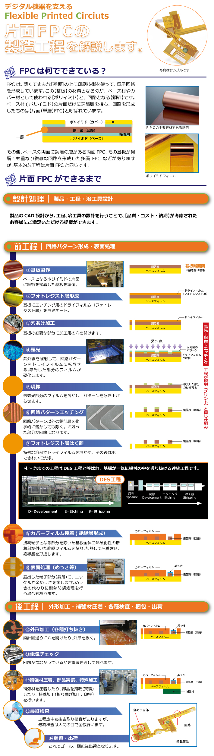 片面FPCの製造工程を解説